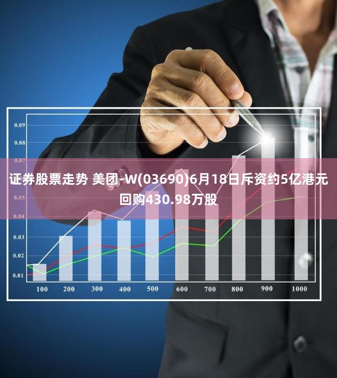 证券股票走势 美团-W(03690)6月18日斥资约5亿港元回购430.98万股